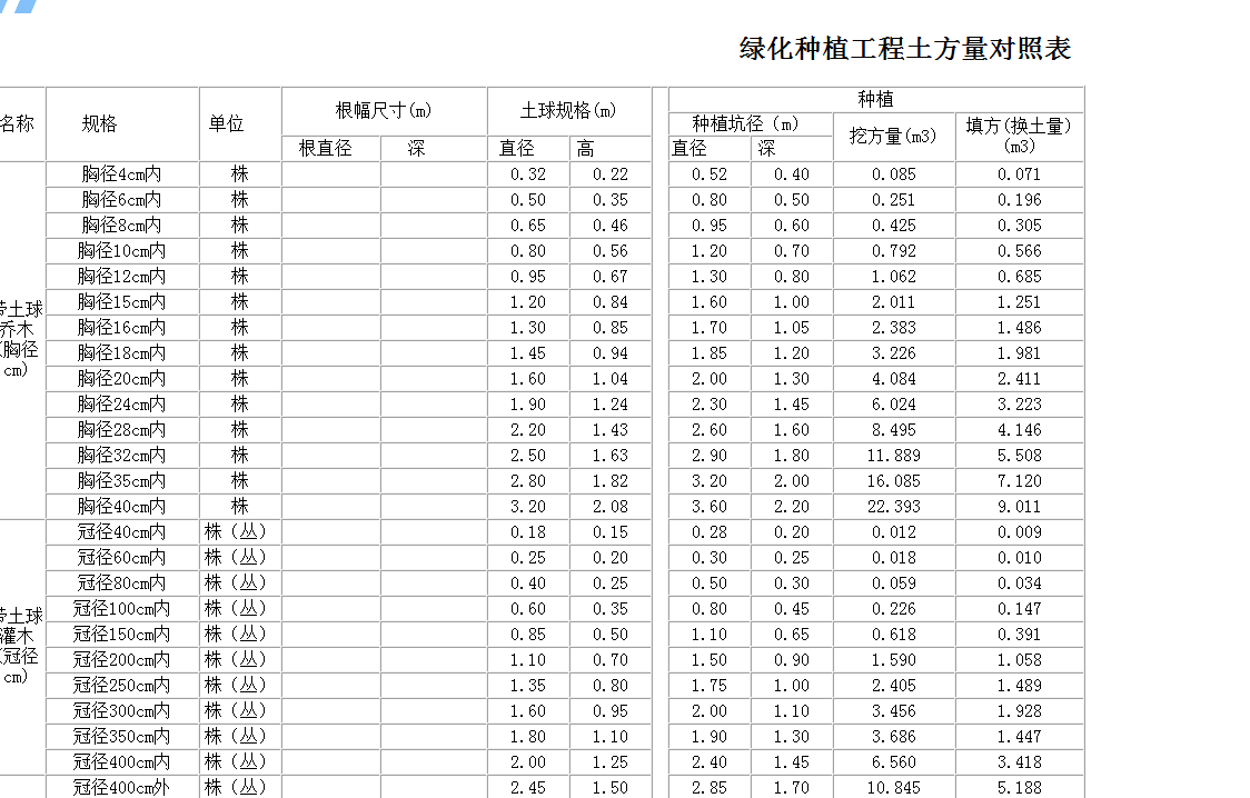 回填土