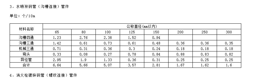 计算卡箍