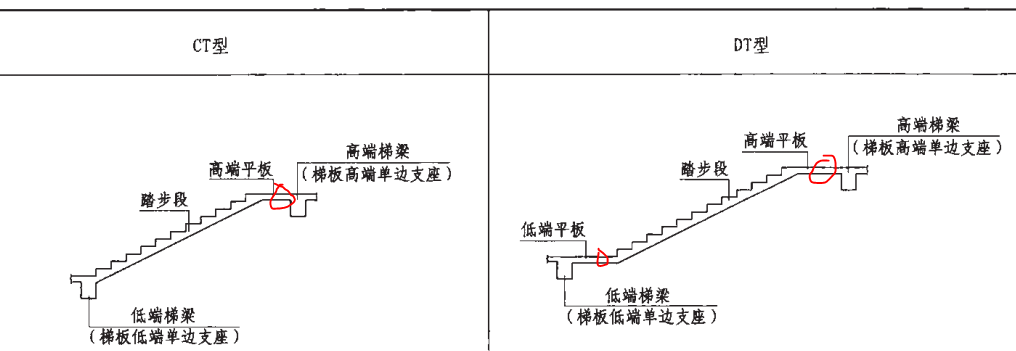 这样的楼梯