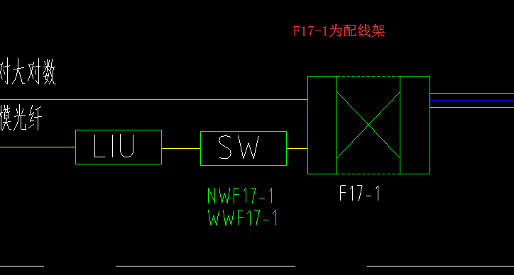 配线架套什么定额