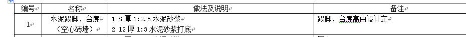 定額