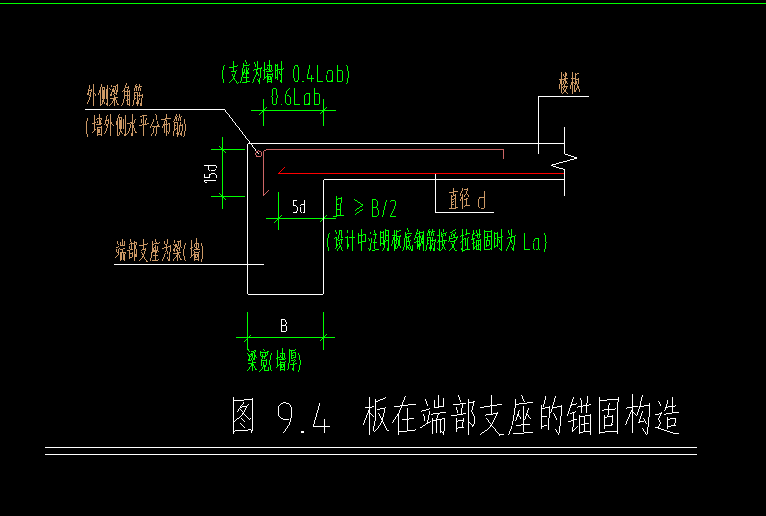 板在端部支座的锚固结构怎么绘制