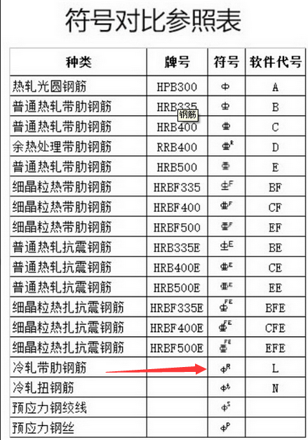 级钢