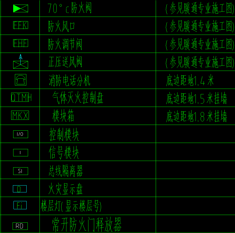 应急照明,防火卷帘,增压送风口,模块箱,气体灭火控制盘,水流指示器