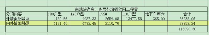 超高體積
