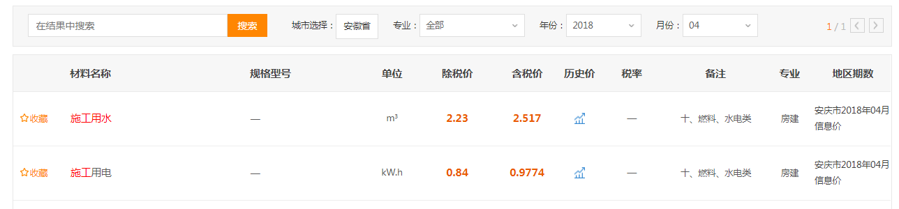 没有造价