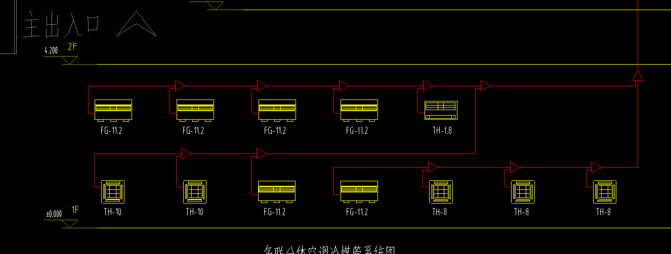 箭頭