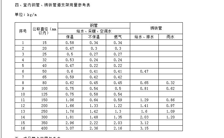 角钢支架