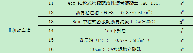 定额项目