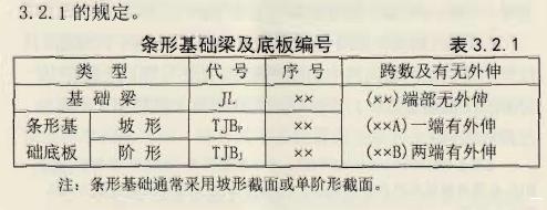 条形基础