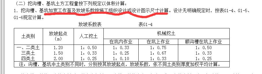 放坡起点