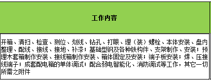 配電箱