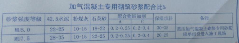 如何组价