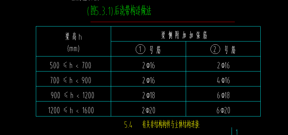 后澆帶
