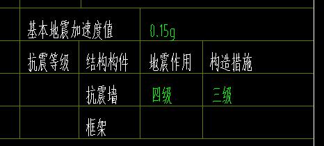 抗震等級(jí)