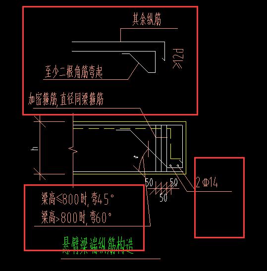 红色方框