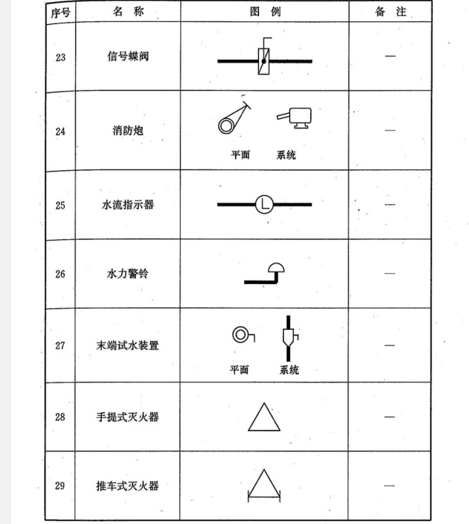 图例