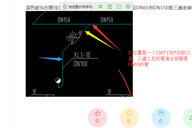 管径