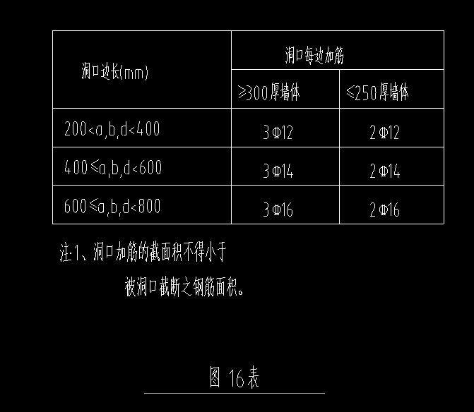 廣聯(lián)達(dá)服務(wù)新干線