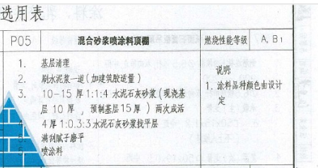 砂漿
