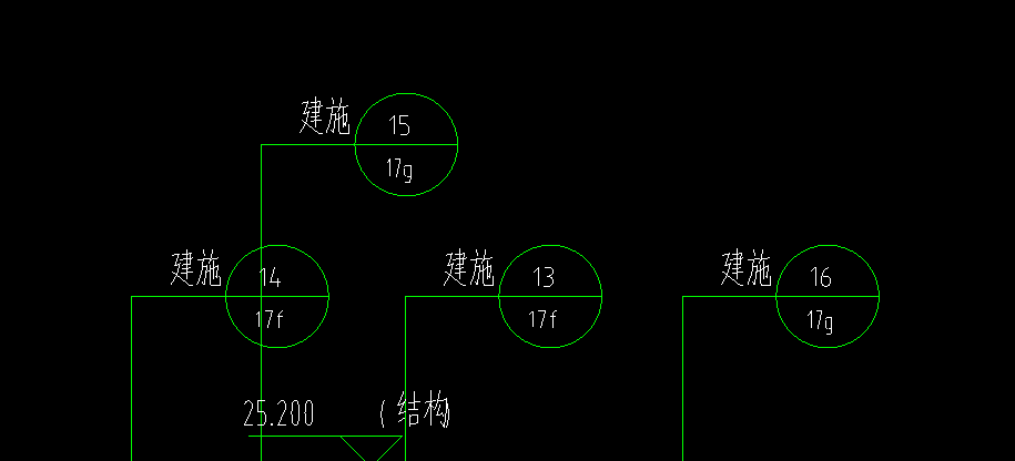 圆圈