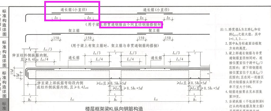 原位標(biāo)注和集中標(biāo)注