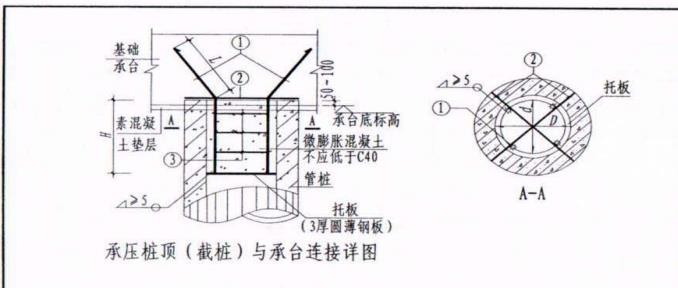 请问这种混凝土桩里的圆形托板怎么算啊,五金里面没有圆钢板啊