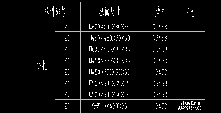 柱表