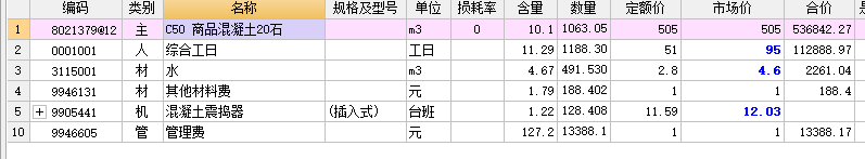 综合单价分析