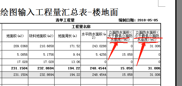 最低立面防水高度