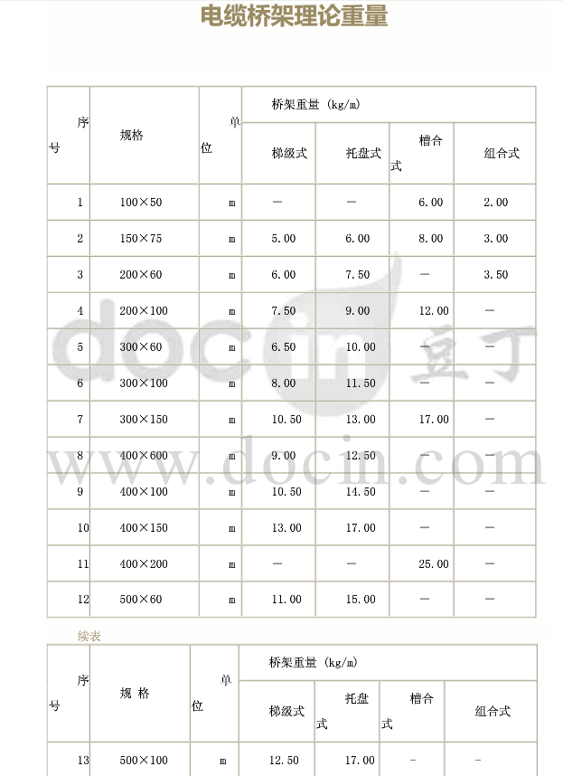 2016安装定额