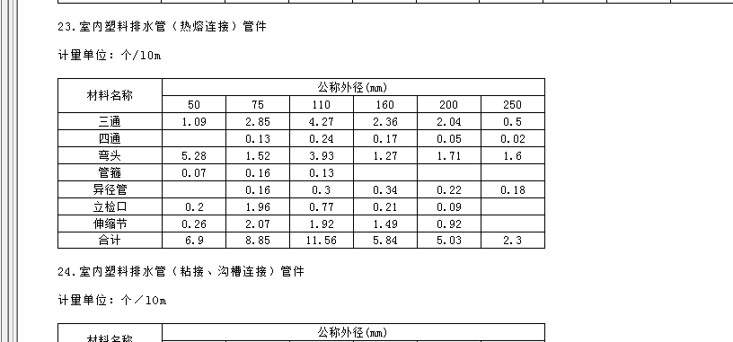 子目