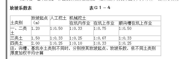 放坡系数