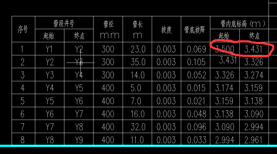 雨水管