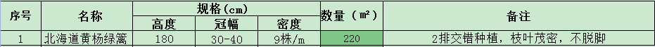 定額