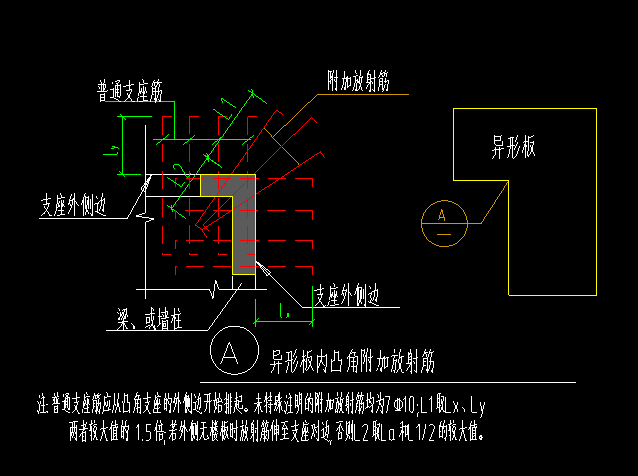 异形板