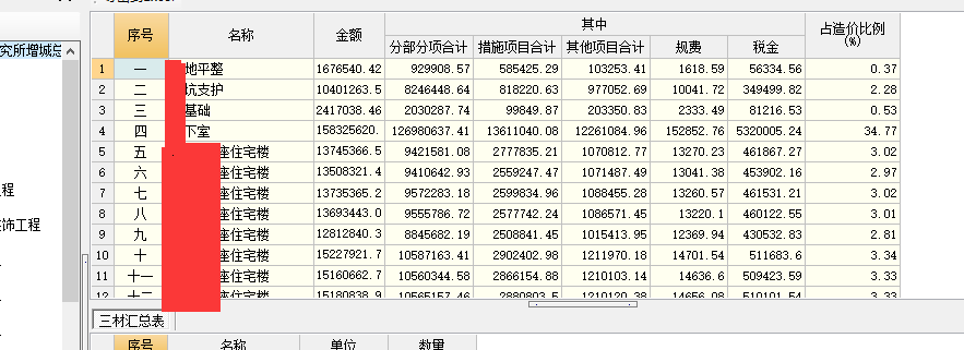分项