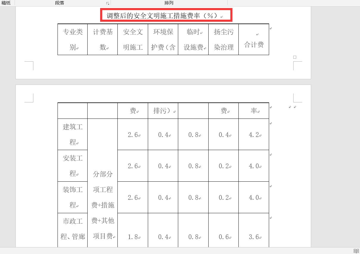 费率