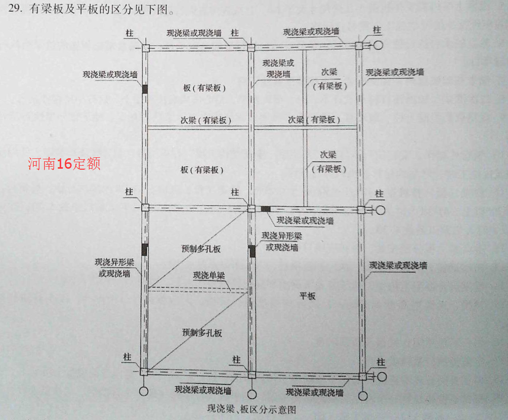 次梁