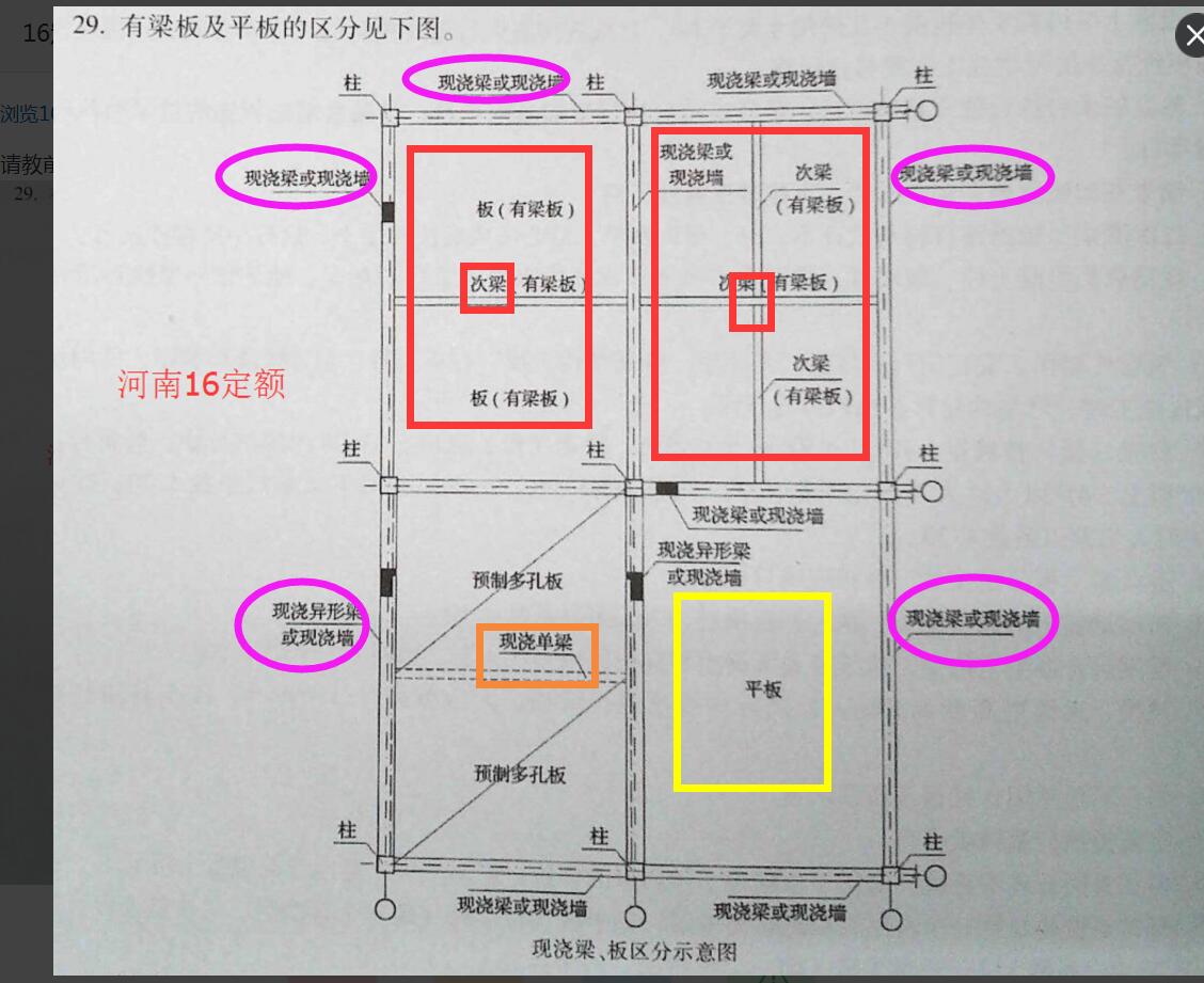 答疑解惑