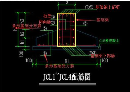 建筑行业快速问答平台-答疑解惑