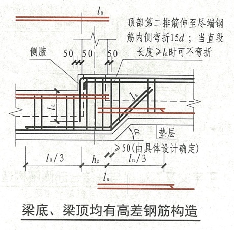 基础梁