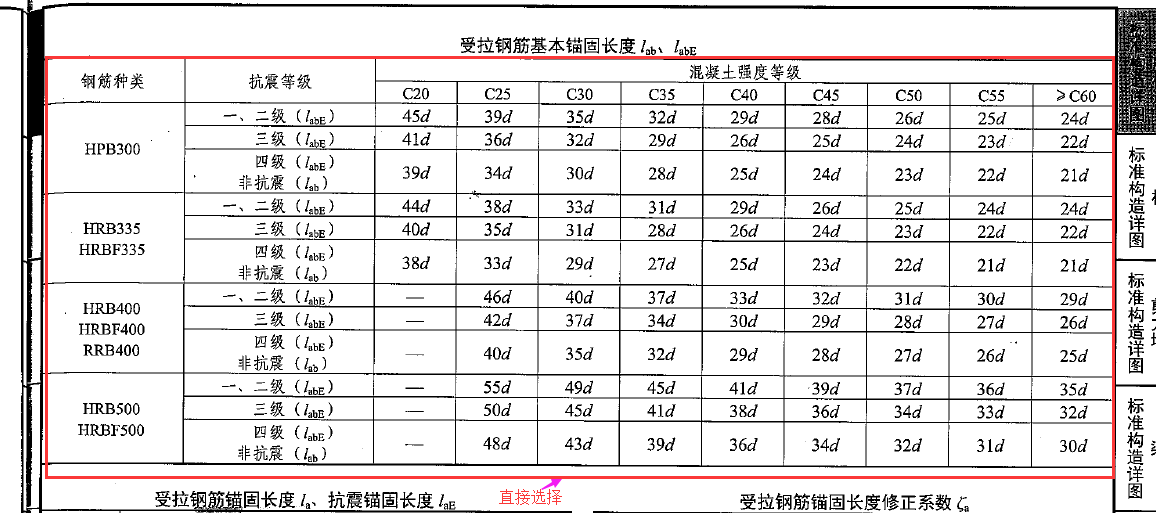 修正系数