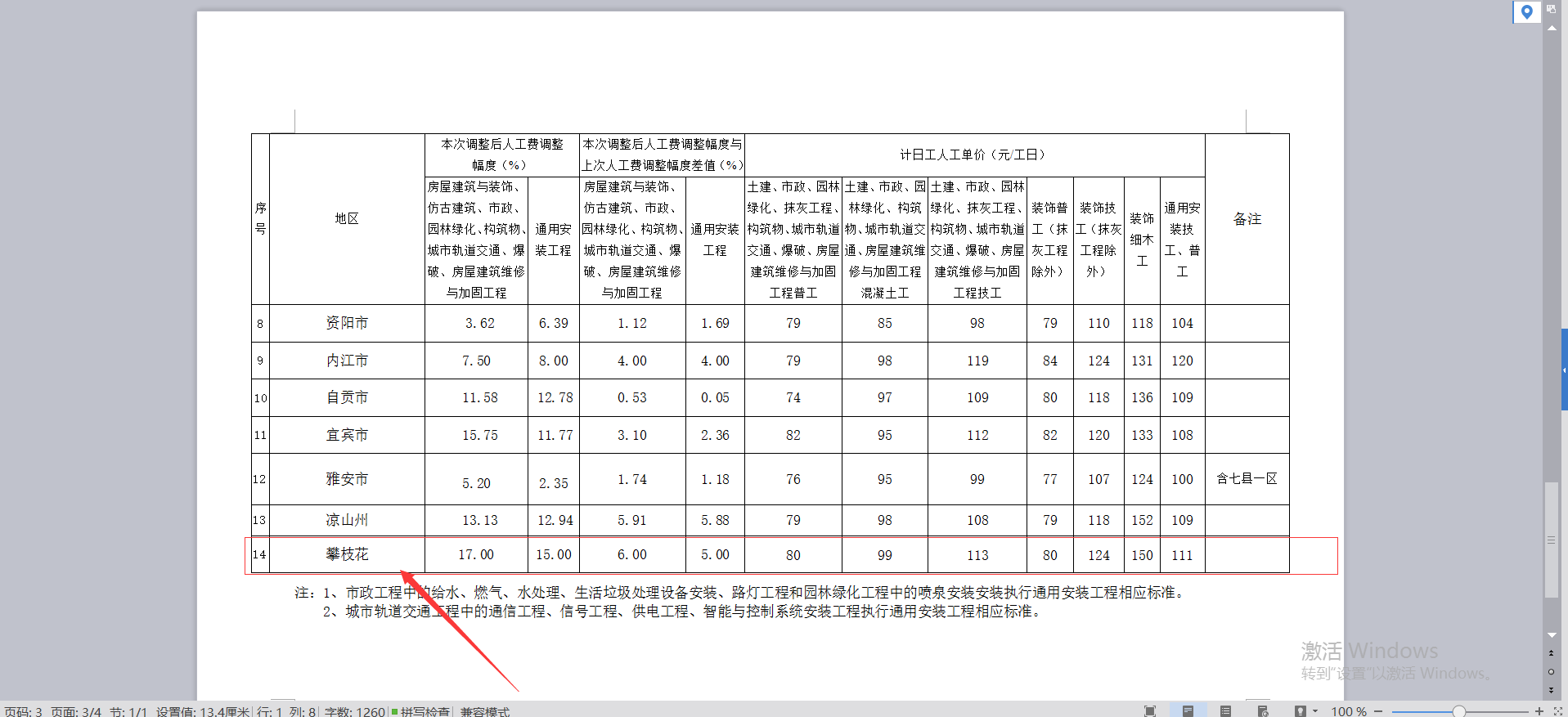 人工费