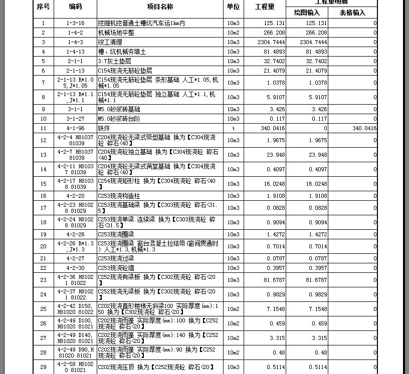 選擇定額