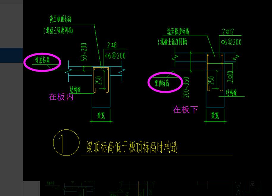 梁高