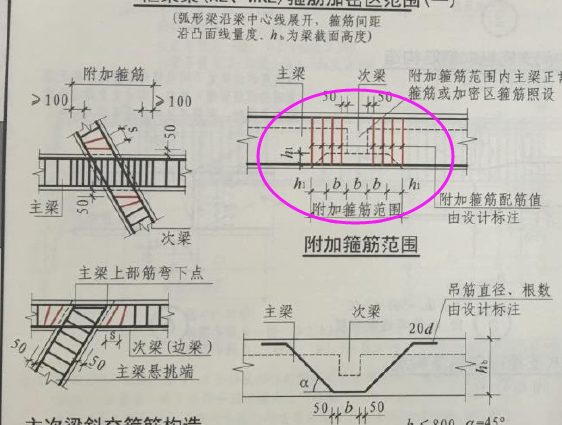 建筑行業(yè)快速問答平臺-答疑解惑