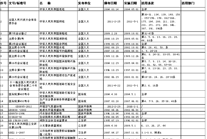 13清单