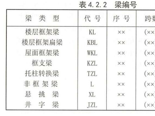 基础梁