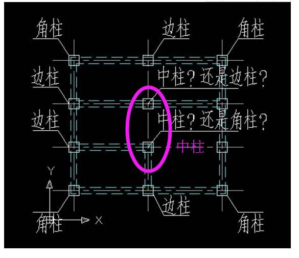 边角柱判断有个不确定的是中柱还是角柱